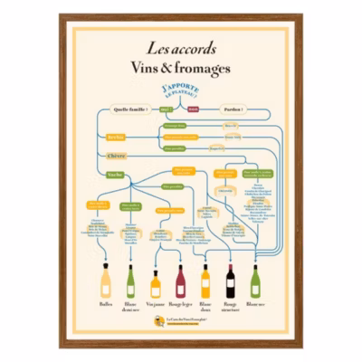 Affiche 50×70 cm – Les Accords Vins & Fromages – LA CARTE DES VINS SVP